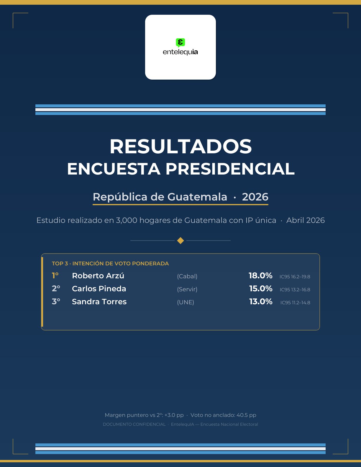 Portada encuesta Guatemala 2026