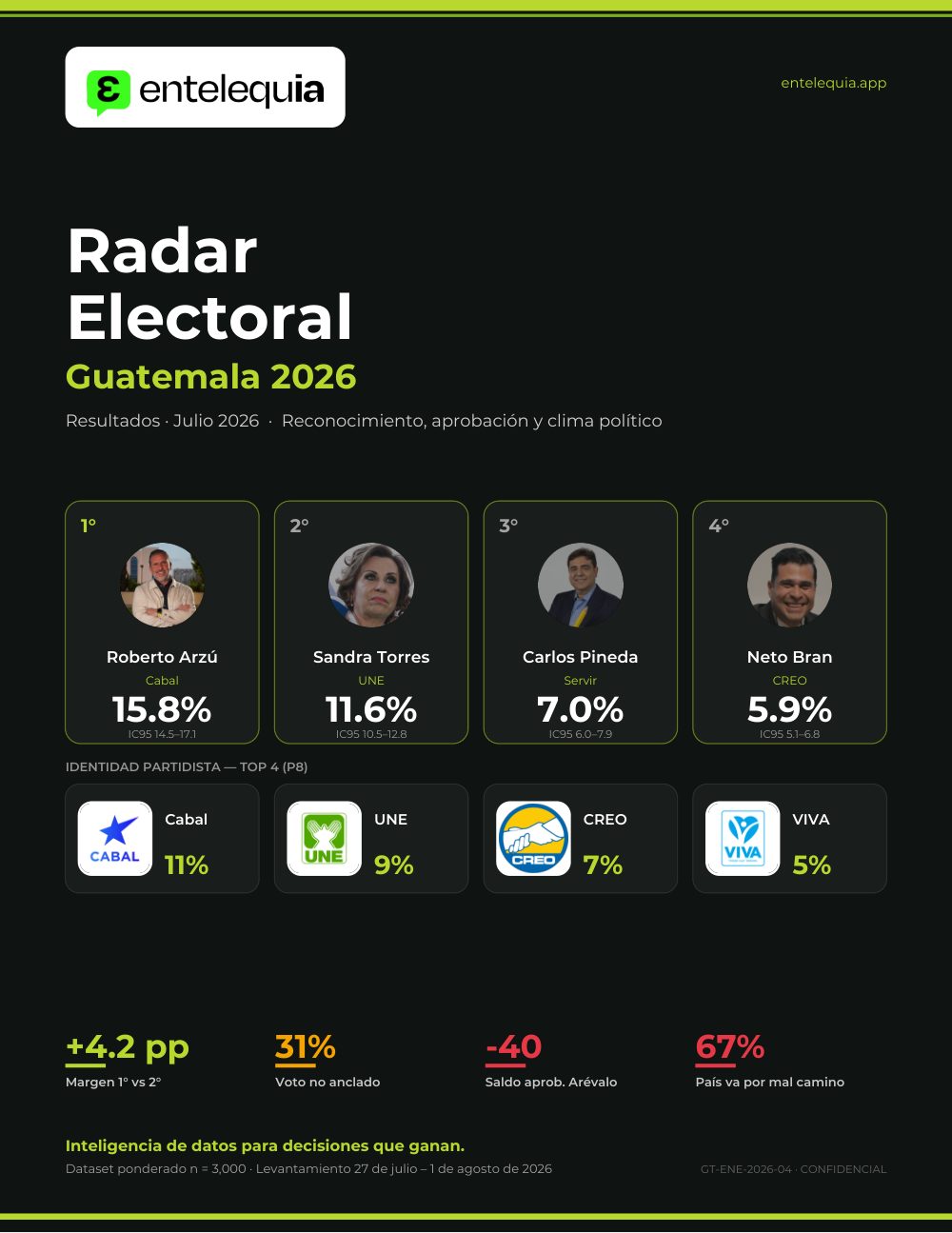 Portada Radar Electoral Guatemala 2026 &middot; Julio