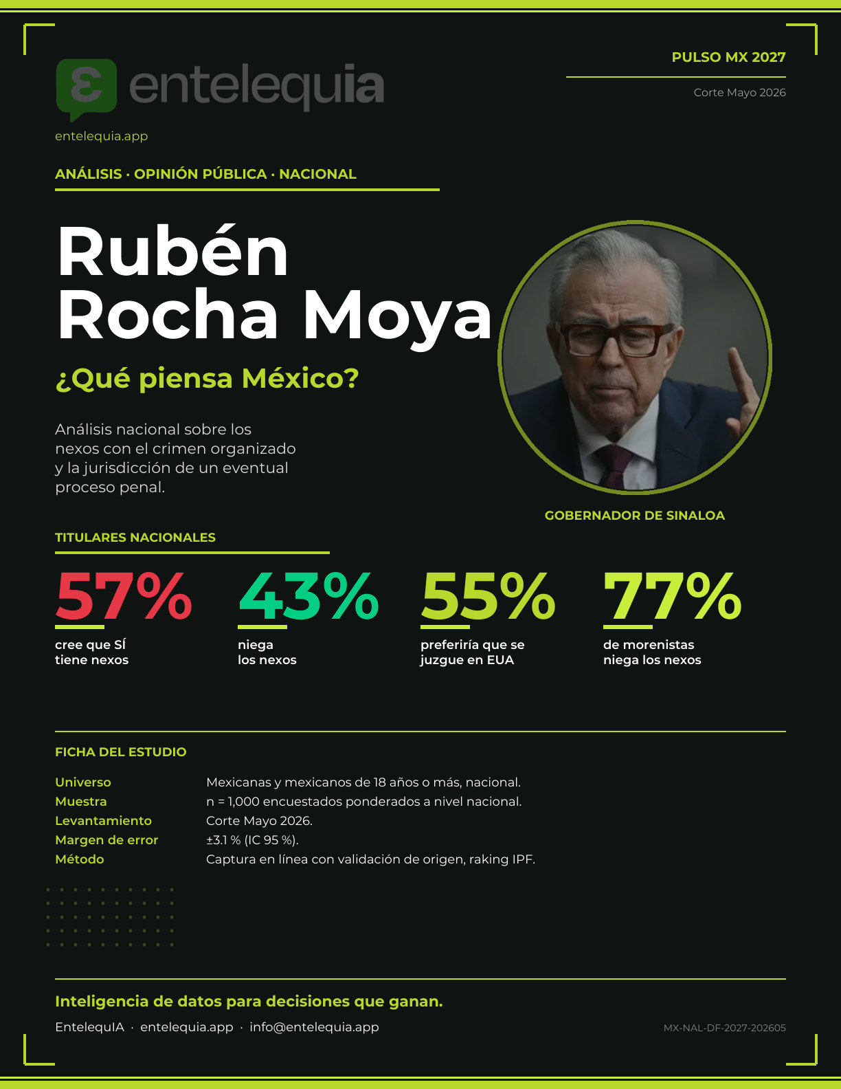 Portada análisis Rocha Moya
