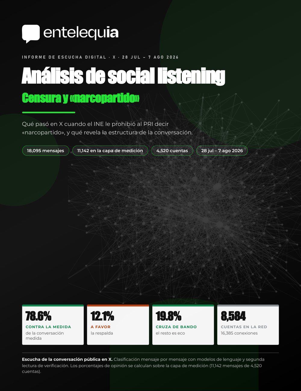 Portada análisis de social listening: censura y narcopartido